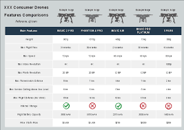 Latest Drone News and Updates