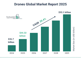 Latest Drone News and Updates