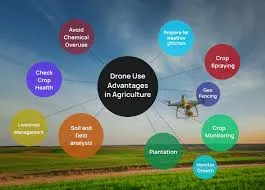 Latest Drone News and Updates